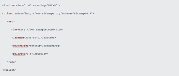 sitemap bsp