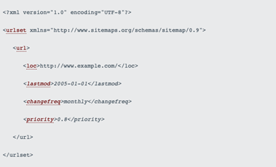 sitemap changefreq beispiel