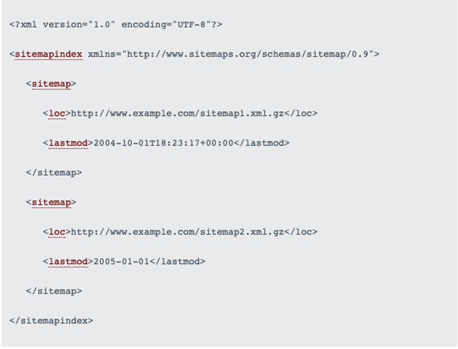 sitemap indexdatei